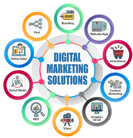 Digital marketing services i5i.in